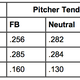 Illustration for article titled A Decade After emMoneyball/em, Have The As Found A New Market Inefficiency?
